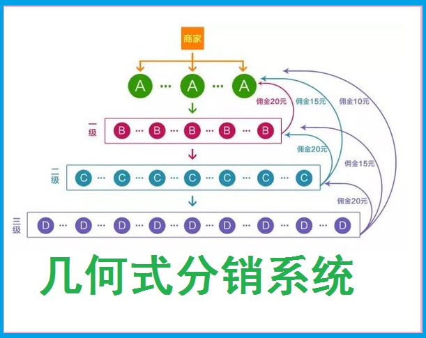 租号平台分销
